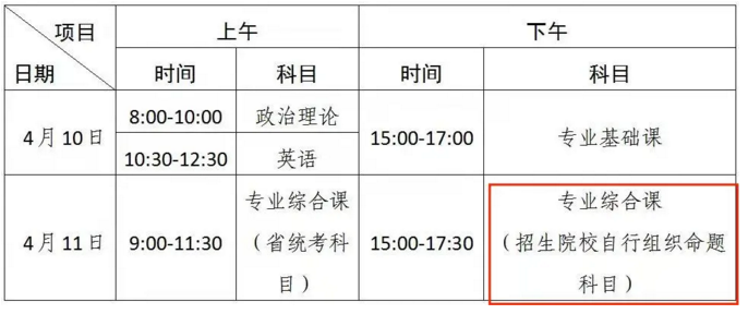 廣東專升本考試時(shí)間 廣東專升本考試時(shí)間