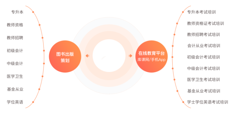 好學校網校是做什么業(yè)務 好學校網校是做什么業(yè)務