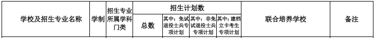 安徽工業(yè)大學(xué)專升本招生計劃 安徽工業(yè)大學(xué)專升本招生計劃