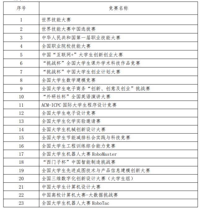 上海健康醫(yī)學院2022專升本免筆試入學(面試)資格申請條件 上海健康醫(yī)學院2022專升本免筆試入學(面試)資格申請條件