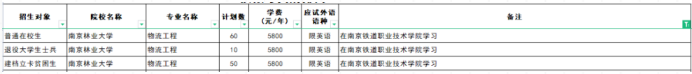 江蘇專轉本聯(lián)合培養(yǎng)可以報考哪些學校 江蘇專轉本聯(lián)合培養(yǎng)可以報考哪些學校