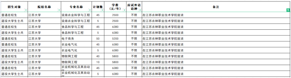 江蘇專轉本聯(lián)合培養(yǎng)可以報考哪些學校 江蘇專轉本聯(lián)合培養(yǎng)可以報考哪些學校