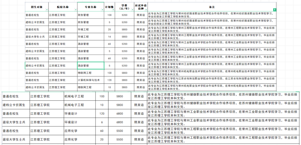 江蘇專轉本聯(lián)合培養(yǎng)可以報考哪些學校 江蘇專轉本聯(lián)合培養(yǎng)可以報考哪些學校