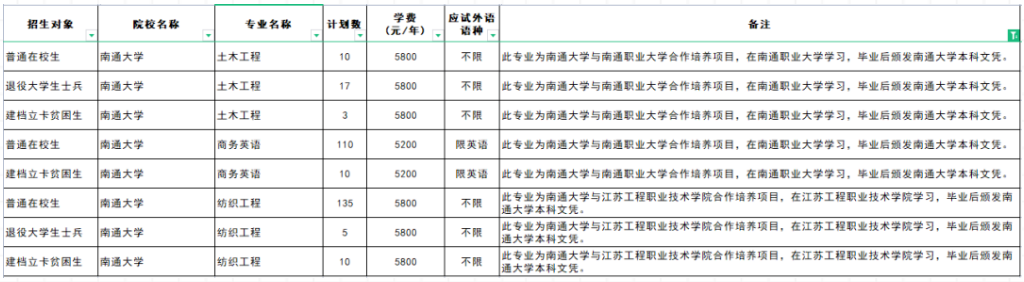 江蘇專轉本聯(lián)合培養(yǎng)可以報考哪些學校 江蘇專轉本聯(lián)合培養(yǎng)可以報考哪些學校
