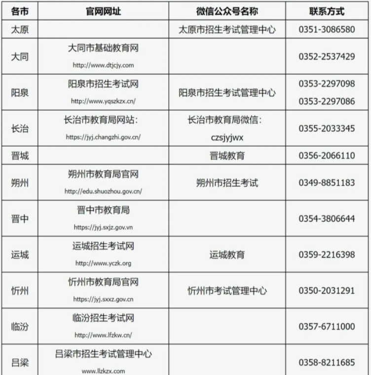 山西省2022年專升本考試各市招生考試機(jī)構(gòu)網(wǎng)址及聯(lián)系方式 山西省2022年專升本考試各市招生考試機(jī)構(gòu)網(wǎng)址及聯(lián)系方式