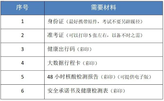 甘肅專升本考試需要帶什么 甘肅專升本考試需要帶什么