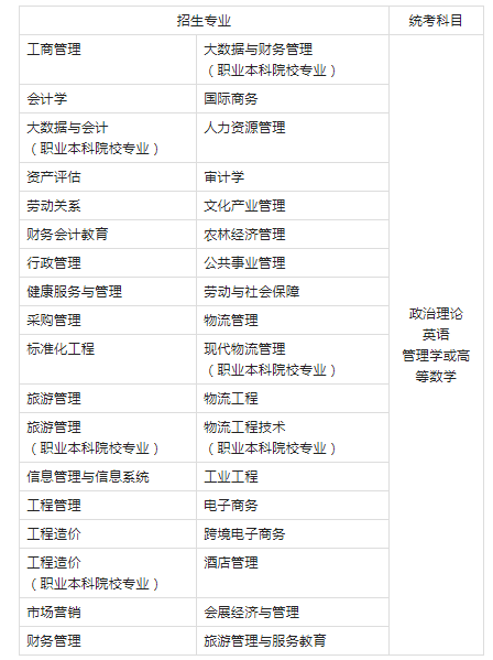 廣東普通專升本管理學(xué)備考方法 廣東普通專升本管理學(xué)備考方法