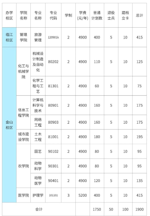 遼東學(xué)院2022年高職升本科招生計劃 2022遼東學(xué)院專升本招生專業(yè)就讀校區(qū)安排