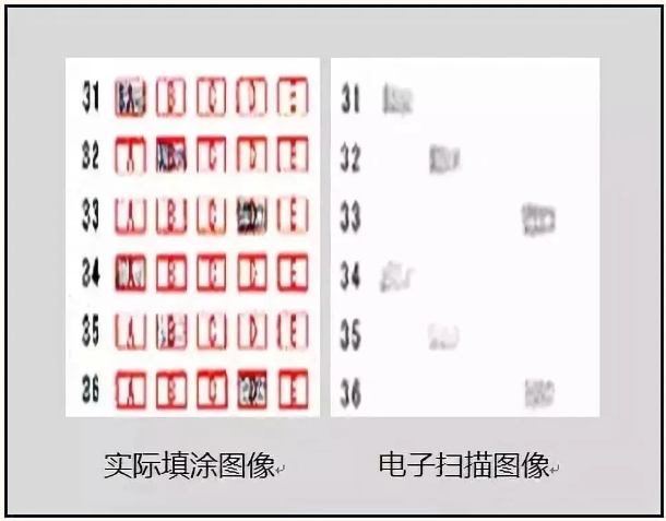 專升本考試答題中常見的錯誤及應對措施 專升本考試答題中常見的錯誤及應對措施