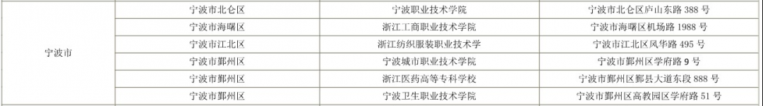 2022年浙江專升本寧波市考試地點(diǎn) 2022年浙江專升本寧波市考試地點(diǎn)