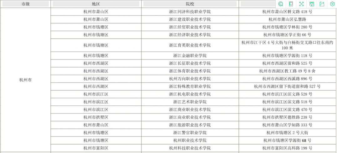 2022年浙江專(zhuān)升本杭州市考點(diǎn)分布 2022年浙江專(zhuān)升本杭州市考點(diǎn)分布