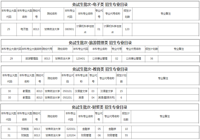 甘肅政法大學(xué)2022年專升本招生計(jì)劃 甘肅政法大學(xué)2022年專升本招生計(jì)劃
