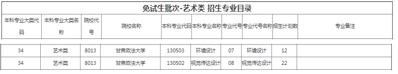 甘肅政法大學(xué)2022年專升本招生計(jì)劃 甘肅政法大學(xué)2022年專升本招生計(jì)劃