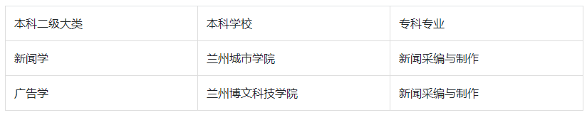 2022年甘肅新聞采編與制作專升本可以報考院校及專業(yè)