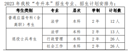 2023年華東政法大學(xué)專(zhuān)升本招生計(jì)劃