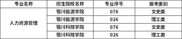 2023年寧夏專(zhuān)升本專(zhuān)業(yè)招生院校