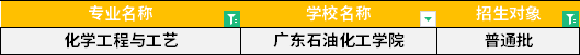 2022年廣東專升本化學(xué)工程與工藝專業(yè)招生學(xué)校