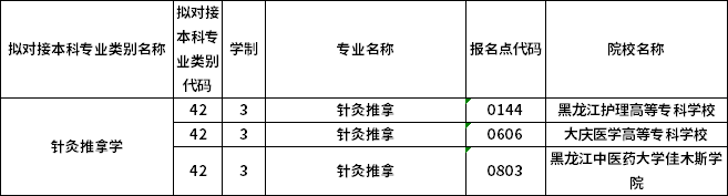 對(duì)應(yīng)?？茖I(yè)
