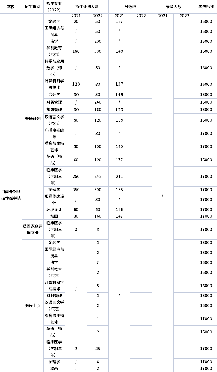 河南開封科技傳媒學(xué)院