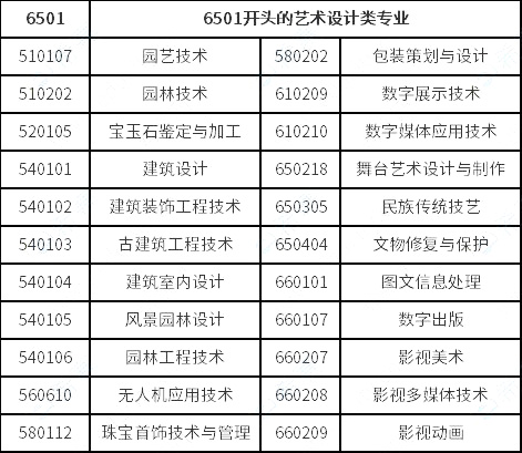 視覺傳達(dá)設(shè)計(jì)、數(shù)字媒體藝術(shù)、環(huán)境藝術(shù)設(shè)計(jì)專業(yè)對(duì)口要求
