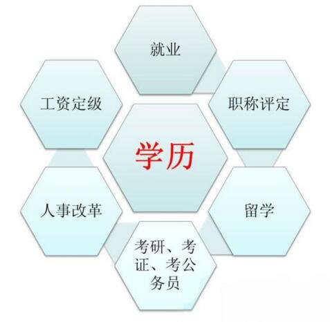 在職學(xué)歷提升都有哪些方式？怎么選擇？