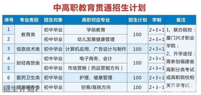 泉州雙喜科技學(xué)校硬件設(shè)施