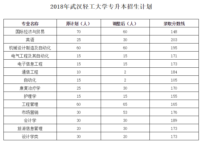 歷年分數(shù)線