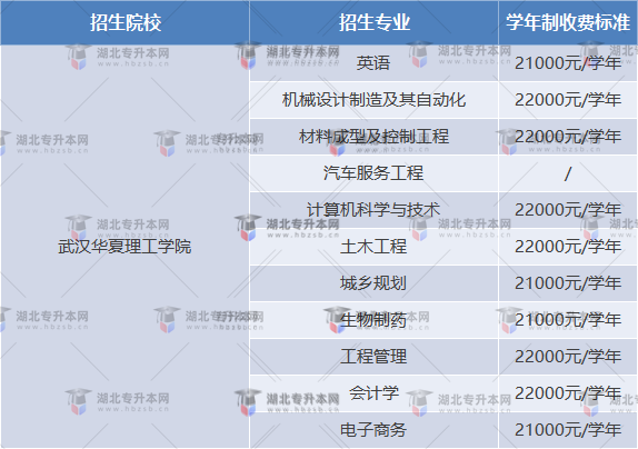 武漢華夏理工學(xué)院普通專升本學(xué)費(fèi)標(biāo)準(zhǔn)是什么？多少錢？