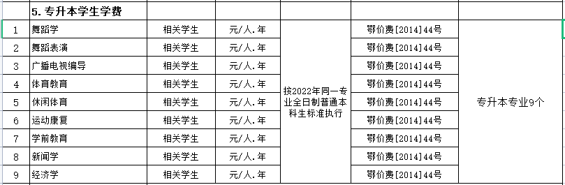 武漢體育學院2022至2023學期專業(yè)多少錢？專業(yè)收費最新公示