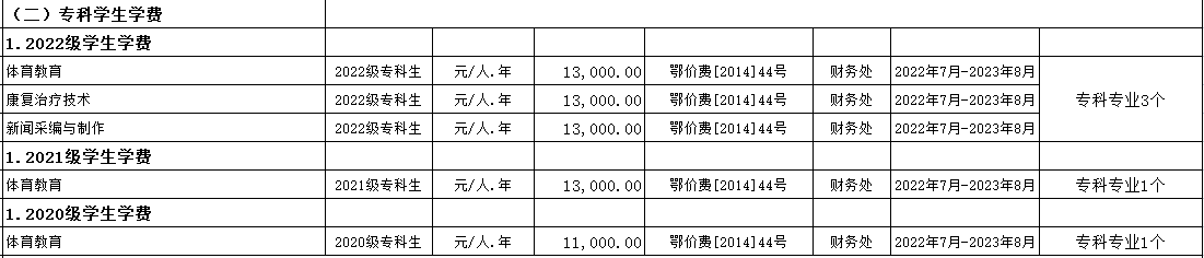 普通專升本院校的?？茖I(yè)學(xué)費(fèi)為什么這么便宜？是什么收費(fèi)標(biāo)準(zhǔn)？